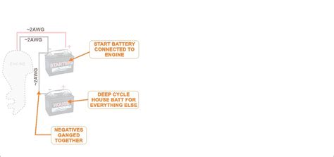 How To Wire A Boat | Beginners Guide With Diagrams | New Wire Marine