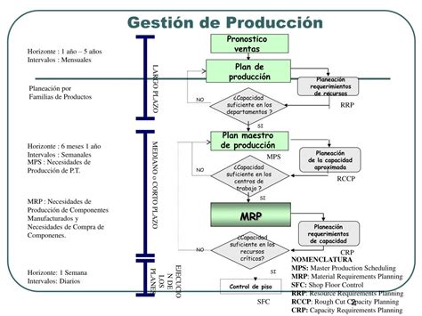 Ppt Gerencia De Producci N De Bienes Y Servicios Powerpoint