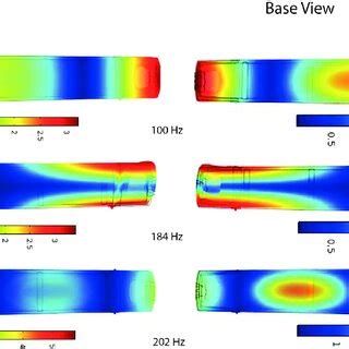 The Top View And Base View Of The First Three Eigenmodes For The Full