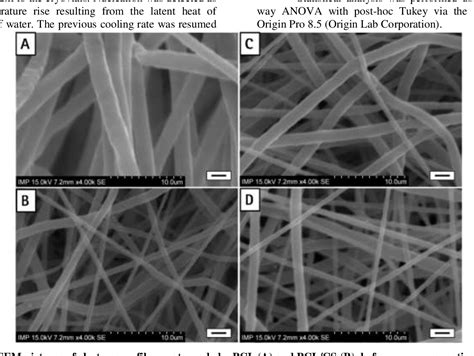 Figure From The Effect Of Freezing On Pcl And Pcl Cs Electrospun