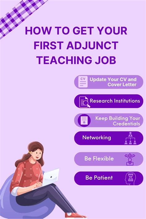 How To Get Your First Adjunct Teaching Job Blog Professorservices