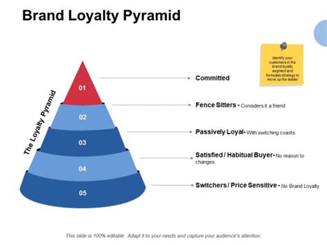 Brand Loyalty Pyramid Ppt Powerpoint Presentation Inspiration Show Powerpoint Templates