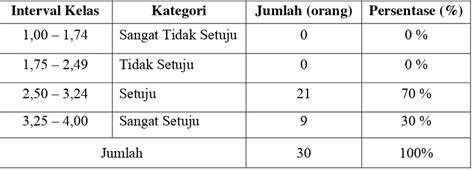 Hasil Uji Chi Square Analisis Kuantitatif