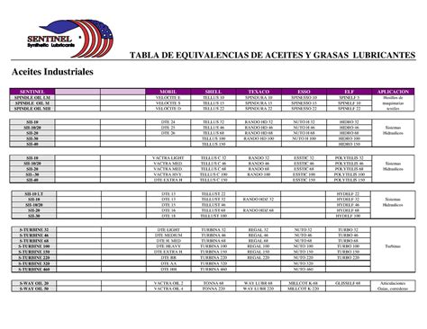 Tabla De Equivalencias De Aceites Y Grasas Practica En Campo Tabla De