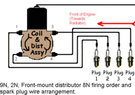 Ford 8n Ignition Diagram