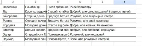 ЛЮДИИИИИ ДОПОМОЖІТЬ БУДЬ ЛАСКА!!!допоможіть зробити табличку будь ...