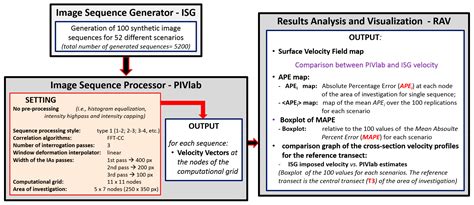 Water Free Full Text Optical Methods For River Monitoring A