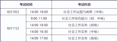 社工考试 2023年社工考试倒计时15天！这些注意事项要了解 知乎