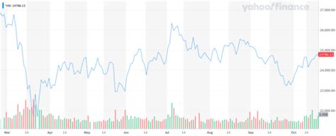 Índice Hang Seng Qué es y cómo funciona Novatos Trading Club