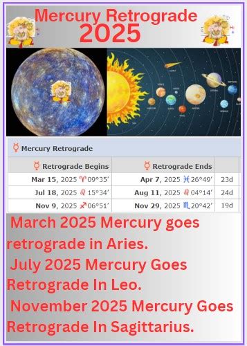 Mercury Retrograde Dates And Everything