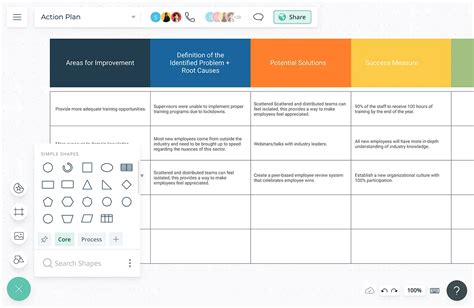 What Is An Action Plan With Example And Template Wrike