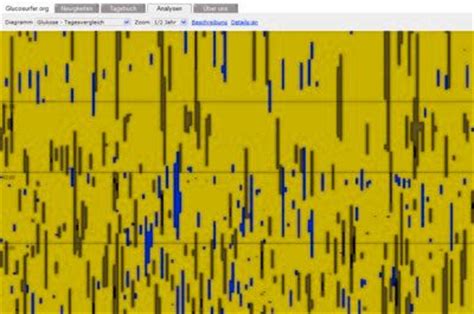 Glucosurfer.org: Color blindness: Protanopia (Rotblindheit)