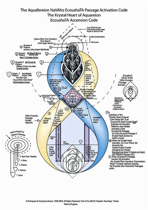 Ashayana Deane Ascension Mechanics PDF PDF Sacred Science Sacred