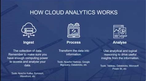 How Cloud Analytics Works Zsah