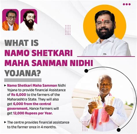 Maharashtra Namo Shetkari Maha Samman Nidhi Yojana Popular Govt