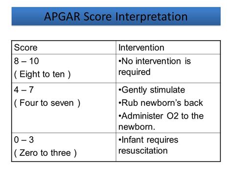 Apgar Score