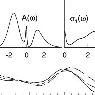 A Optical Conductivity Spectra Of Ca Sr RuO3 Films At Room