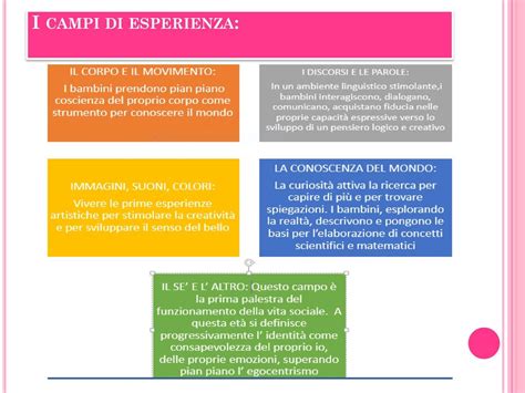 Scuola dell infanzia UNITÀ DAPPRENDIMENTO inclusiva Dall