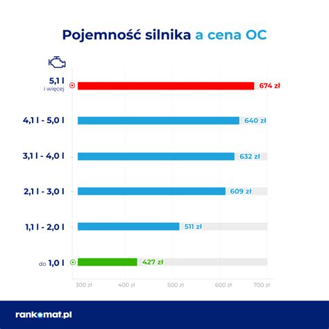 Norma emisji spalin EURO 4 co warto wiedzieć Rankomat pl