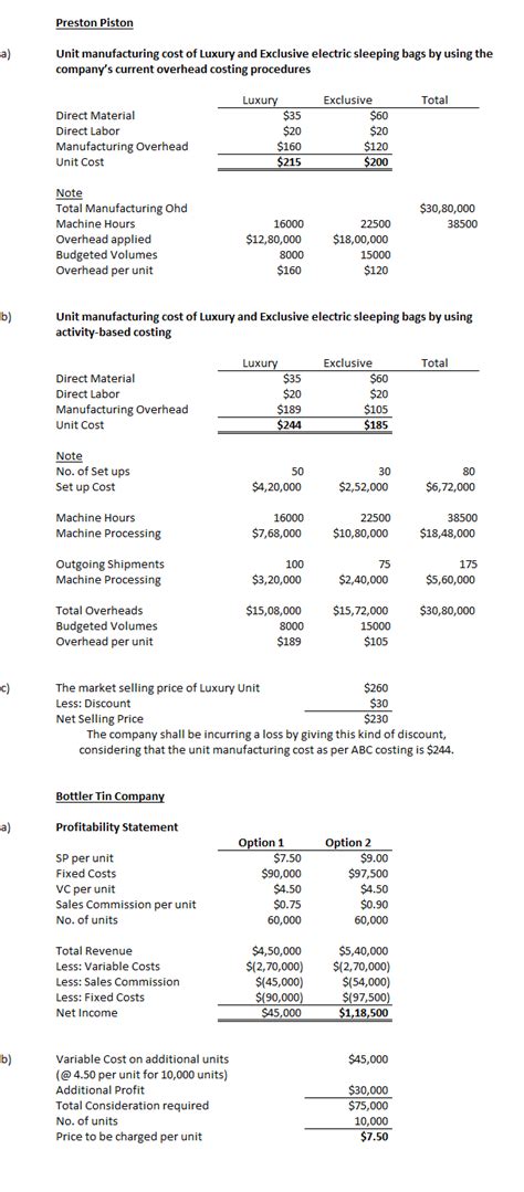 Sample Cost Accounting Assignment Myassignmenthelp