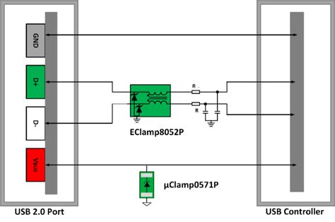 Esd Protection Of Usb 2 0 Interfaces