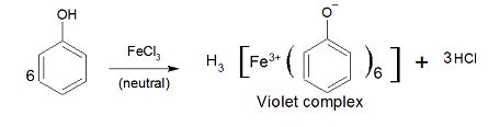 FeCl3 Solution Color