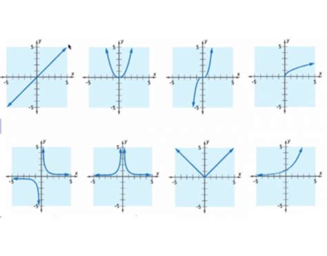 Unit Circle Quiz