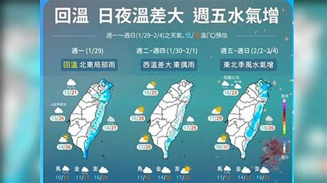 今東半部、恆春半島短暫雨 西部暖熱舒適但空品稍差 Tvbs Line Today