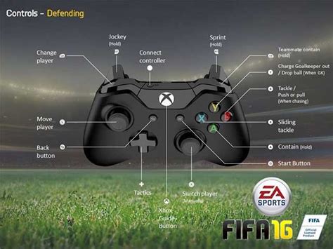 Complete FIFA 16 Controls For XBox