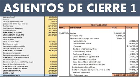 Asientos De Cierre Ll Contabilidad Youtube