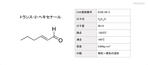 【2024年】ヘキセナール メーカー5社一覧 Metoree