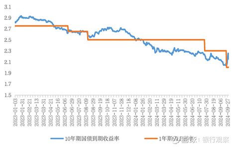 2024年三季度宏观经济金融形势分析及展望 刘东坡、李嘉莹、阮达，中国邮政储蓄银行战略发展部 来 源：邮银研究 【核心观点】2024年前三季度，全球经济增长动能不足 雪球