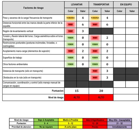 Nom 036 1 Stps 2018 Factores De Riesgo Ergonómico En El Trabajo