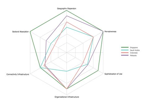 Blank Radar Chart Template