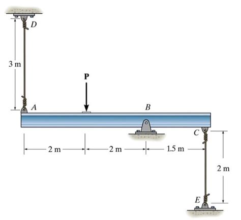 Solved The Rigid Beam Is Supported By A Pin At B And Chegg