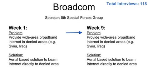 Broadcom | PPT