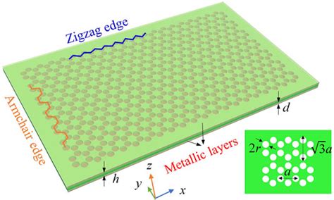 Frontiers Topological One Way Edge States In An Air Hole Honeycomb