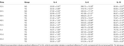 Frontiers Effect Of Early Pathogenic Escherichia Coli Infection On The Intestinal Barrier And