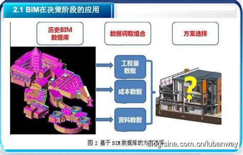 Bim技术在工程造价管理中运用及实施方法（pdf，共189页） Bim软件技巧 筑龙bim论坛