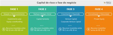 O Que Capital De Risco E Como Funcionam Os Investimentos Em