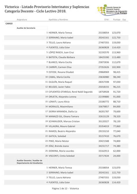 PDF Victorica Listado Provisorio Interinatos Y Suplencias 1
