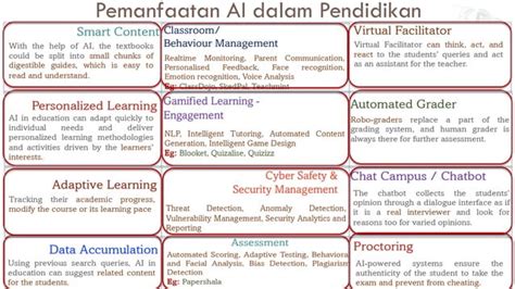 Peran Artificial Intelligence AI Dalam Pendidikan 2024 PPT