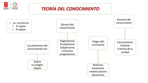 Solution Teor As Del Aprendizaje Studypool