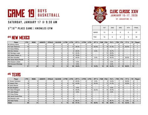 Parents are debating if the car google map game is educational 3