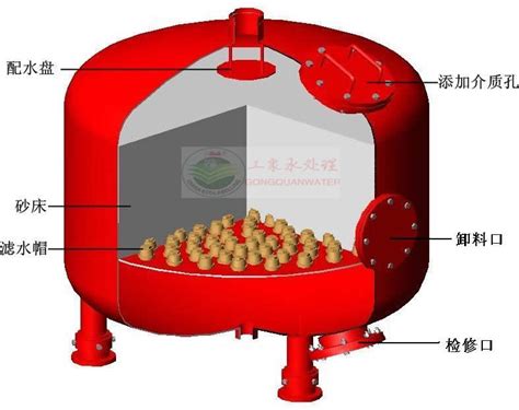 活性炭过滤器 石家庄工泉水处理科技有限公司