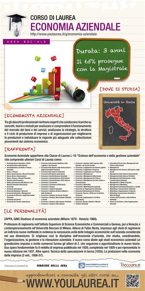 Pin Su Economia Aziendale