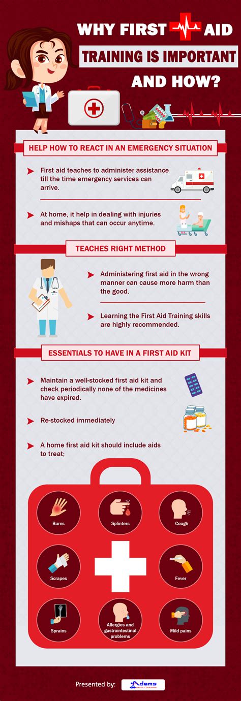 Importance of First-Aid Training | Adams Safety Training 