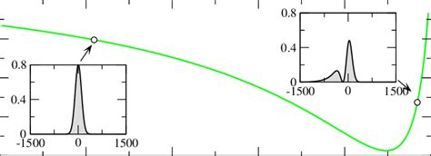 A Relative Beam Shift And B Reflection Coefficient Vs The