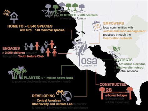 OSA Conservation is Connecting Habitats to Create Climate Resilience