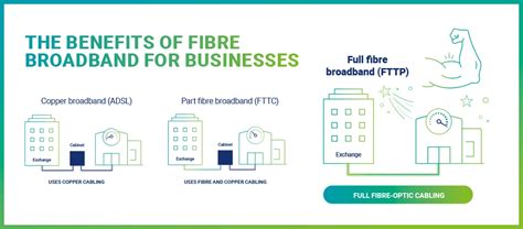 The Benefits Of Fibre Broadband For Businesses Jurassic Fibre